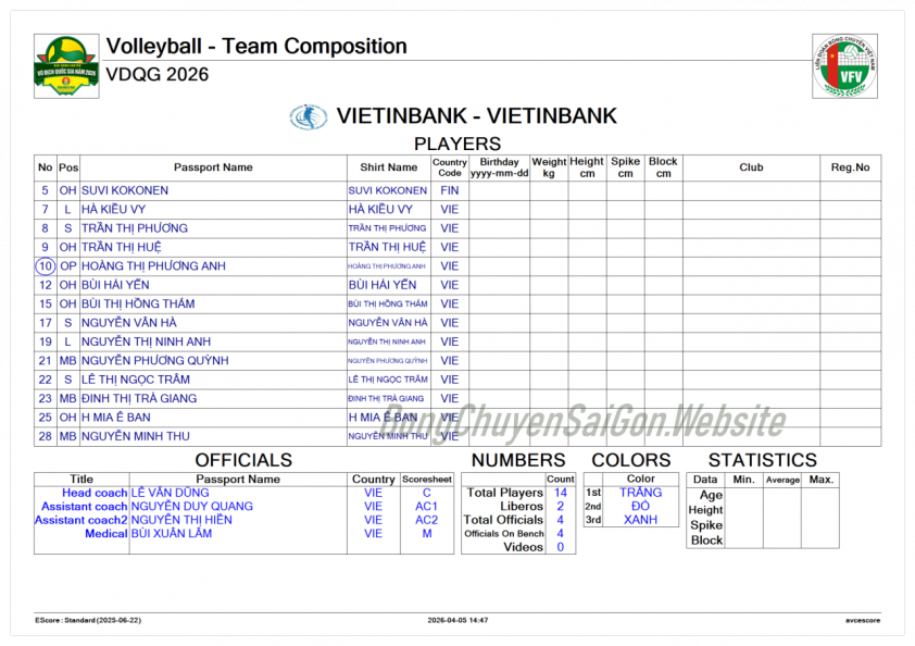 Danh sách vận động viên VietinBank vòng 1