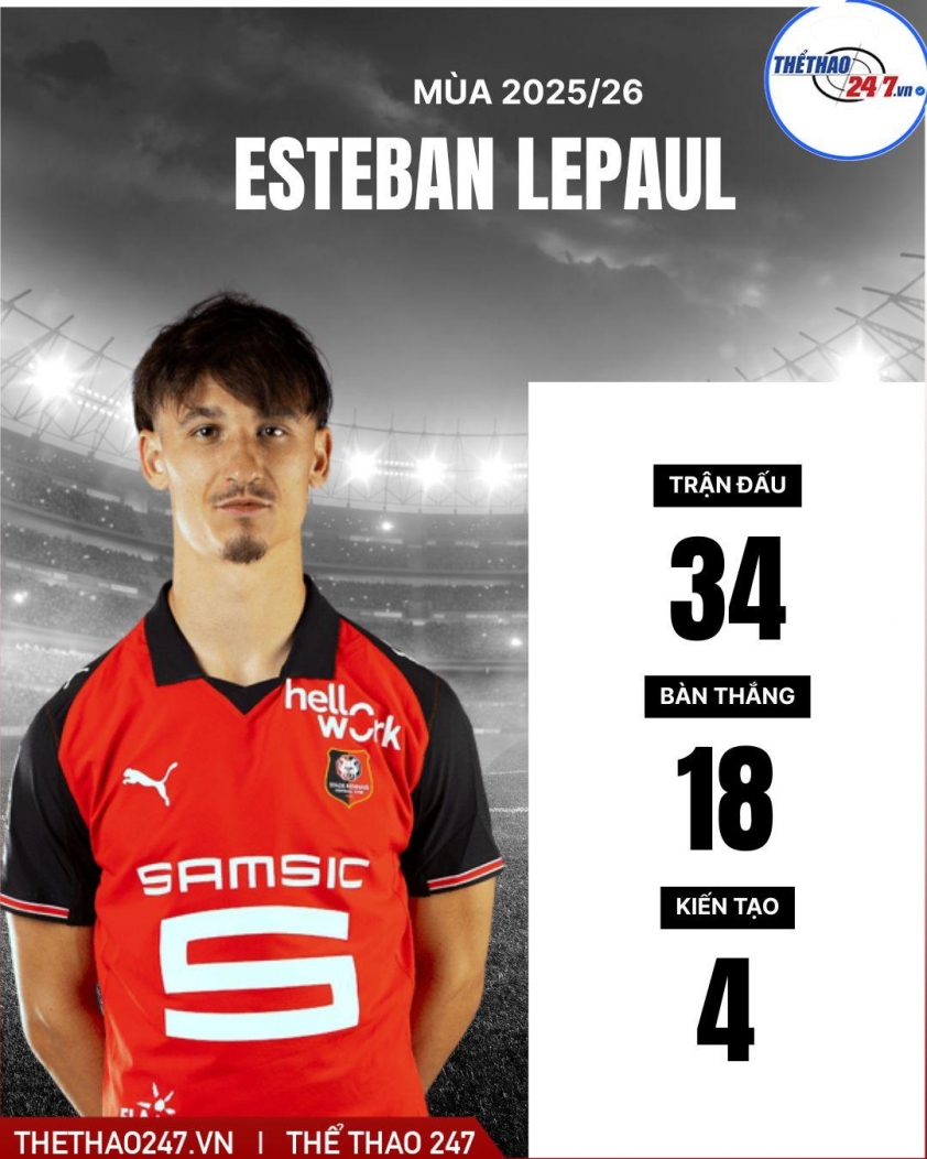 Esteban Lepaul chia sẻ về giấc mơ khoác áo tuyển Pháp