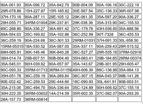 Danh sách phương tiện vi phạm tại Ninh Bình Phương tiện vi phạm vạch kẻ đường tại Ninh Bình
