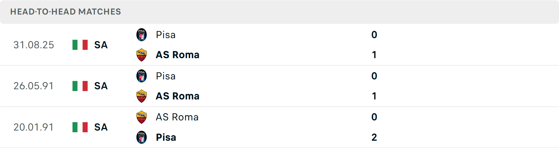 AS Roma thi đấu thiếu ổn định