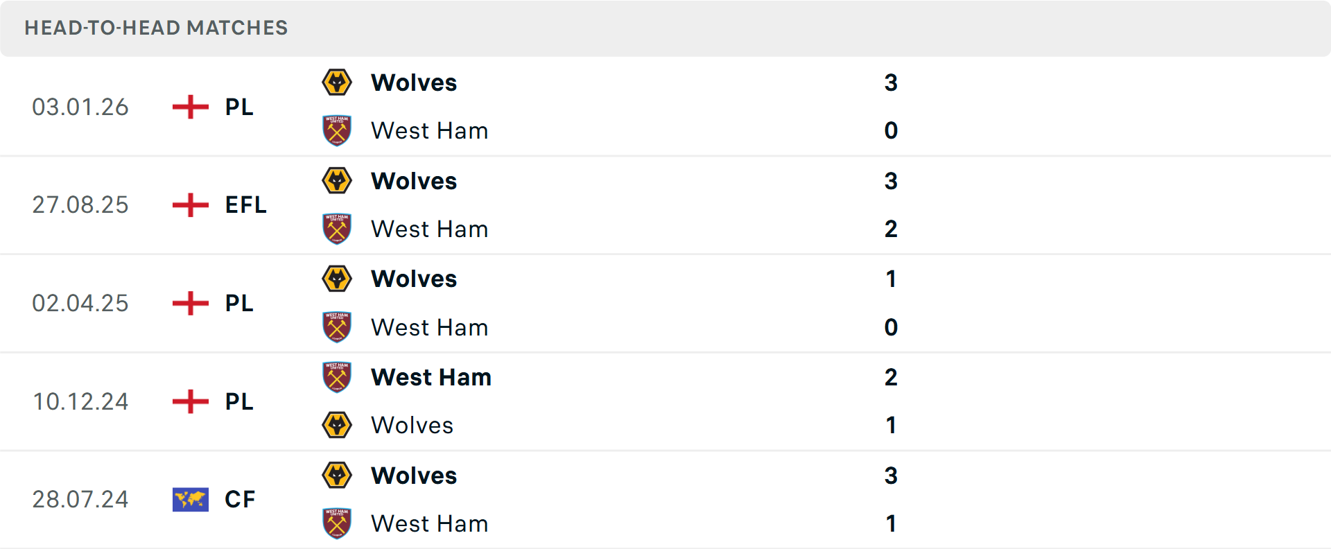 Cầu thủ West Ham và Wolves tranh bóng