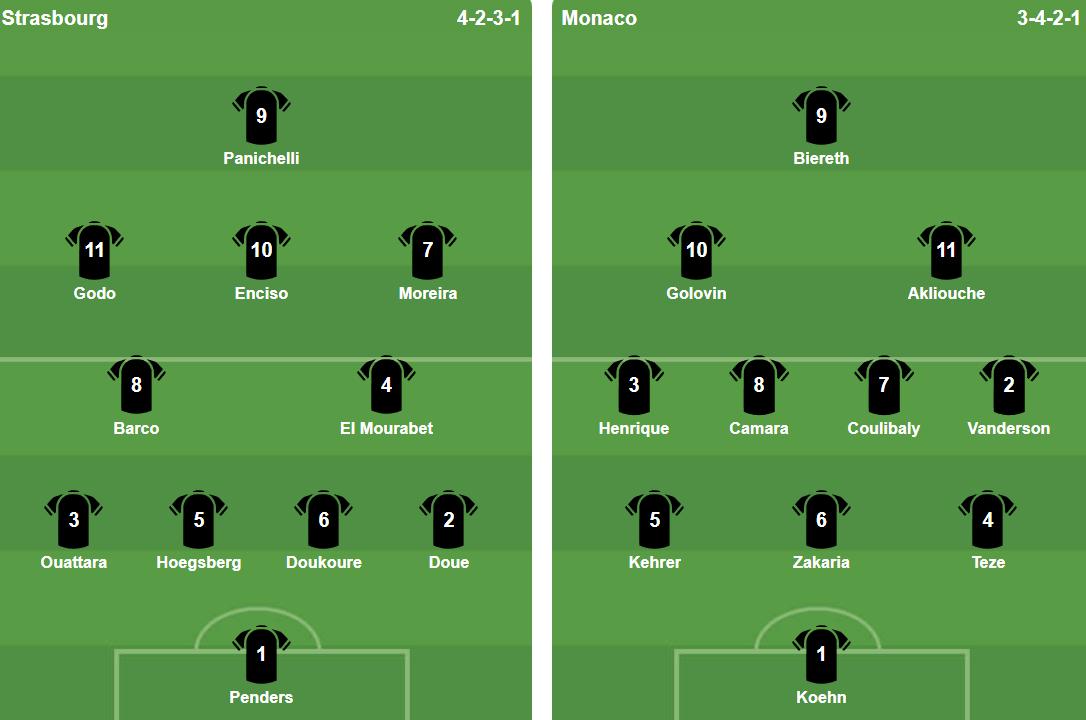 Đội hình ra sân của hai đội.