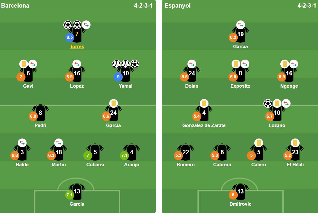 Đội hình ra sân của hai đội.