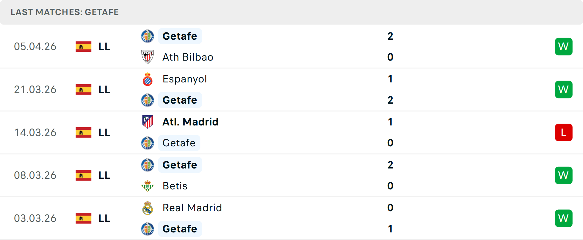 Nhận định kết quả bóng đá hôm nay