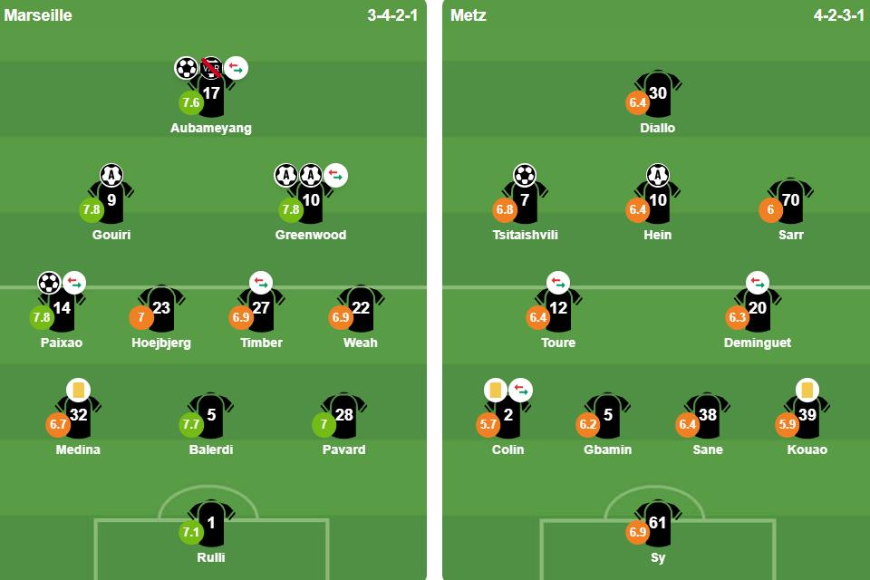 Ảnh: BongDa.com.vn. Đội hình xuất phát Marseille vs Metz