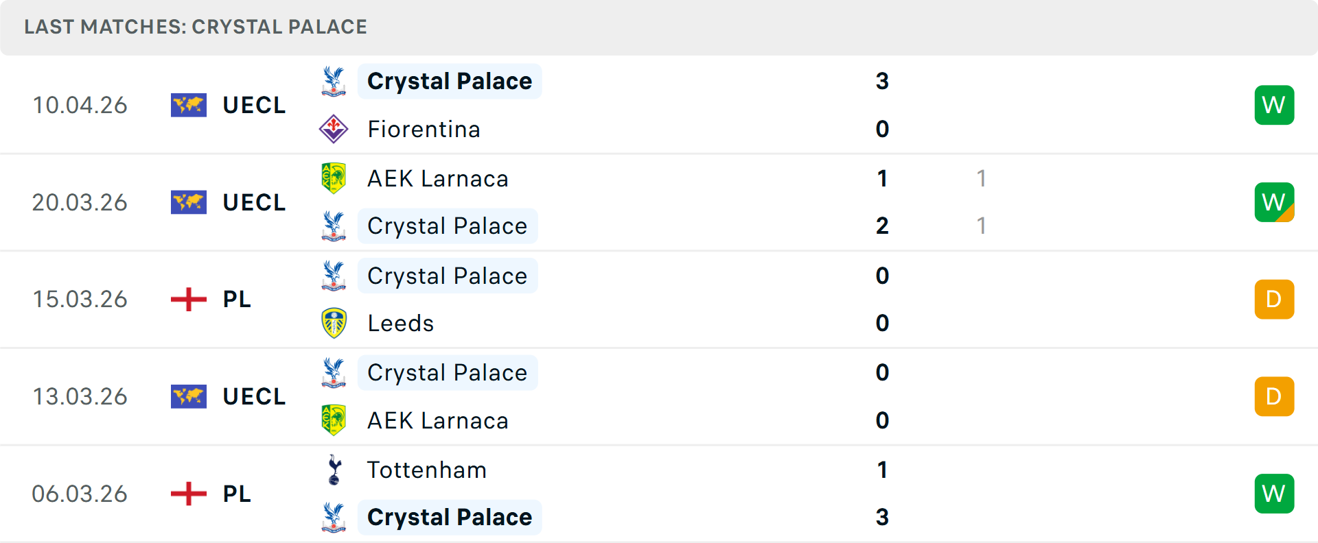 Newcastle thi đấu trên sân khách Newcastle chuẩn bị trận cầu trên sân khách