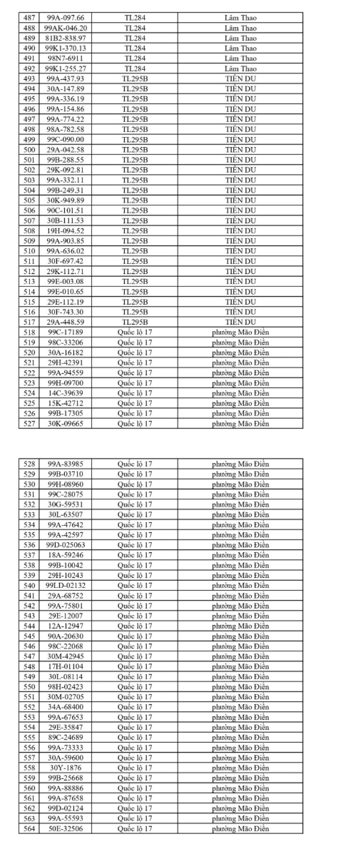 Thông báo dành cho các chủ phương tiện
