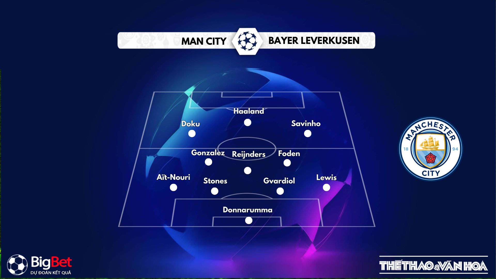 Đội hình dự kiến Manchester City thi đấu Bayer Leverkusen Champions League