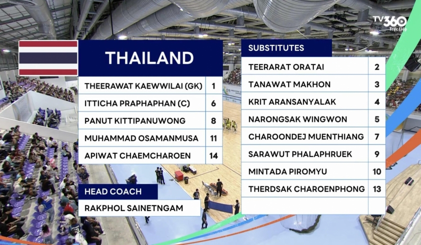 Đội hình thi đấu ĐT futsal Thái Lan