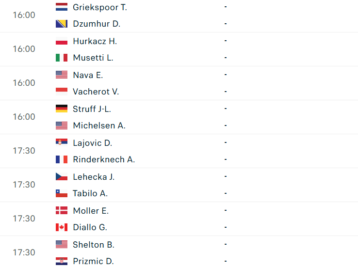 Bảng lịch thi đấu ATP Madrid vòng 1/32