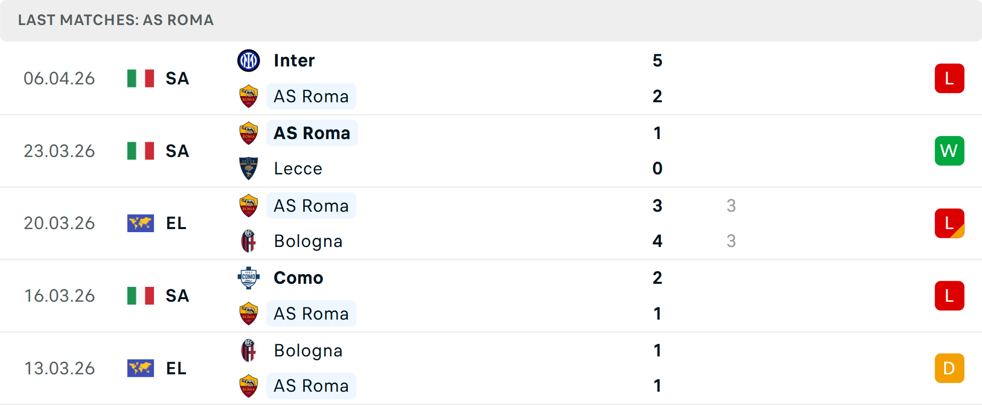 Pisa thi đấu bế tắc trên sân khách