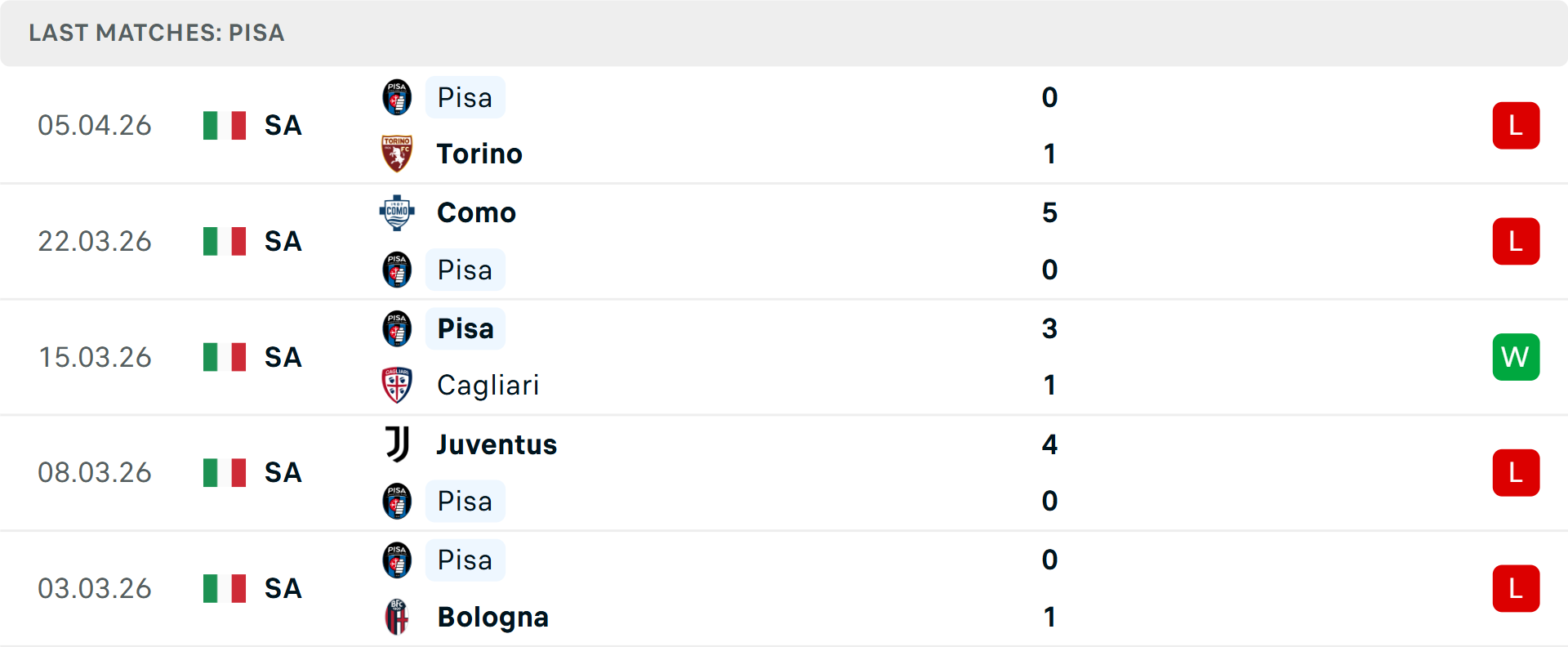 Dự đoán kết quả trận AS Roma vs Pisa