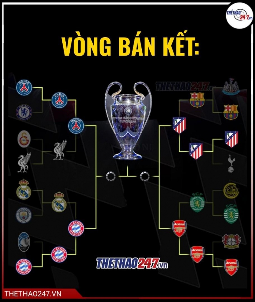 Lịch thi đấu bán kết Champions League