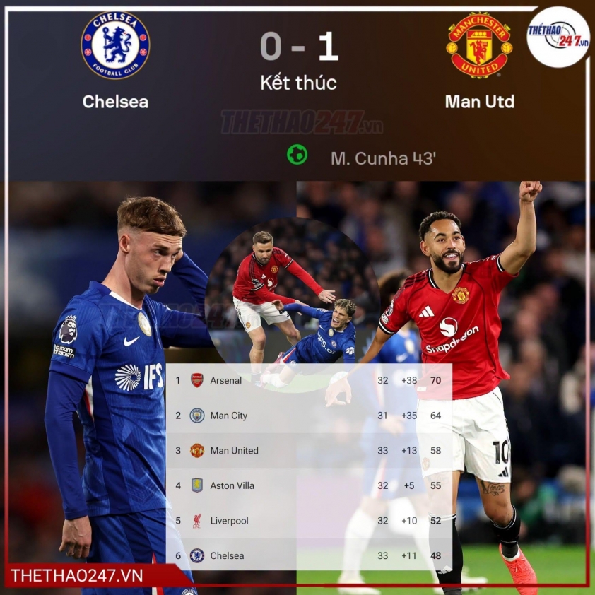 MU hạ đo ván Chelsea ngay tại Stamford Bridge