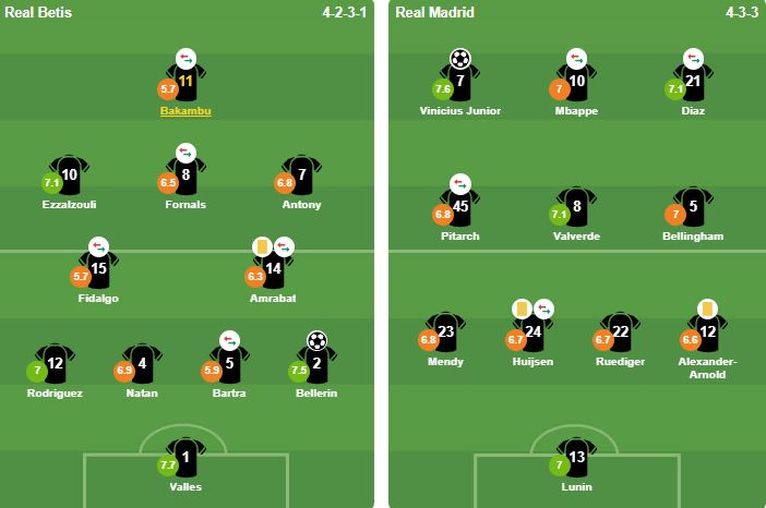 Đội hình ra sân của hai đội bóng