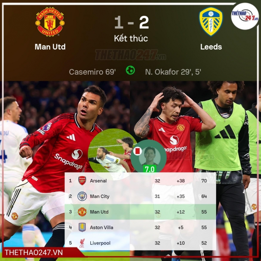 Cầu thủ MU và Leeds tranh bóng