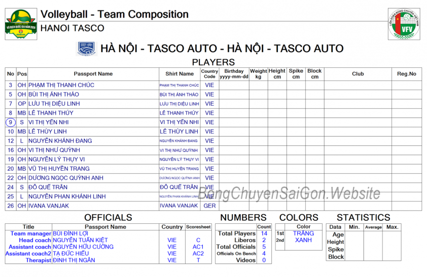 Danh sách vận động viên Hà Nội Tasco Auto