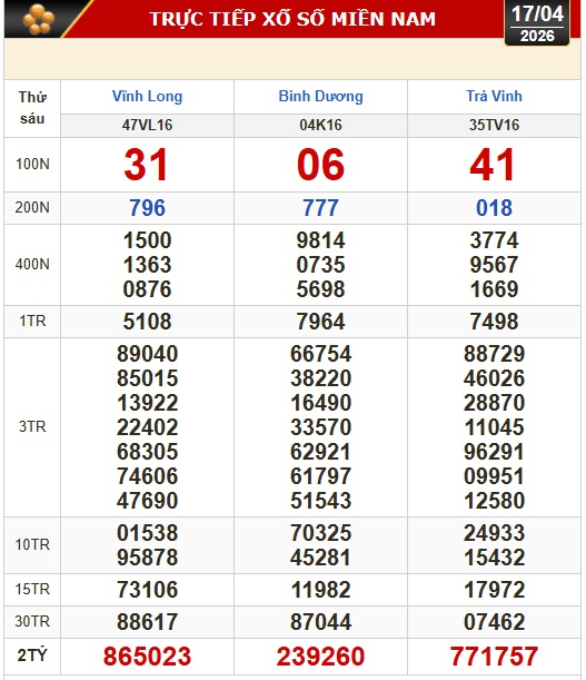 Kết quả xổ số miền Nam gồm Vĩnh Long, Bình Dương, Trà Vinh ngày 17-4