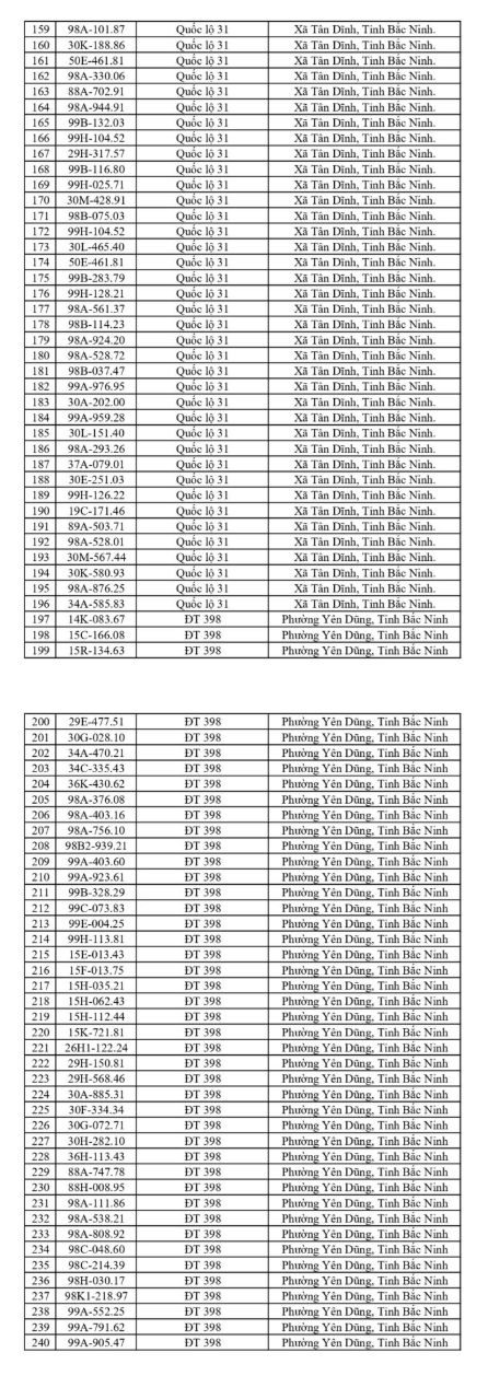 Xử lý vi phạm tại Bắc Ninh