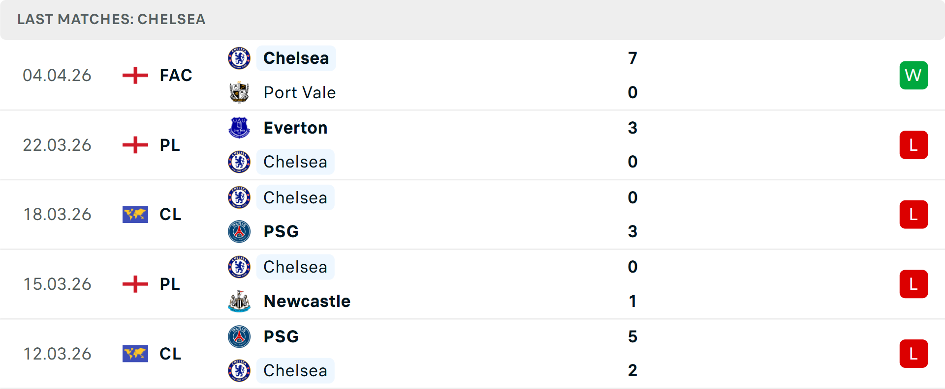 Dự đoán tỷ số bóng đá Ngoại hạng Anh