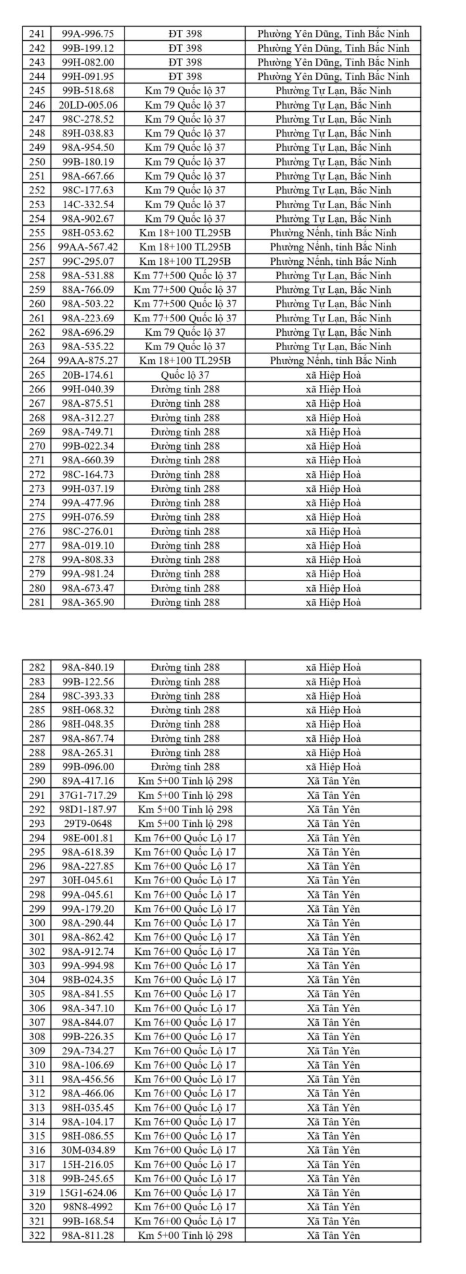 Danh sách phương tiện bị xử phạt tại Bắc Ninh