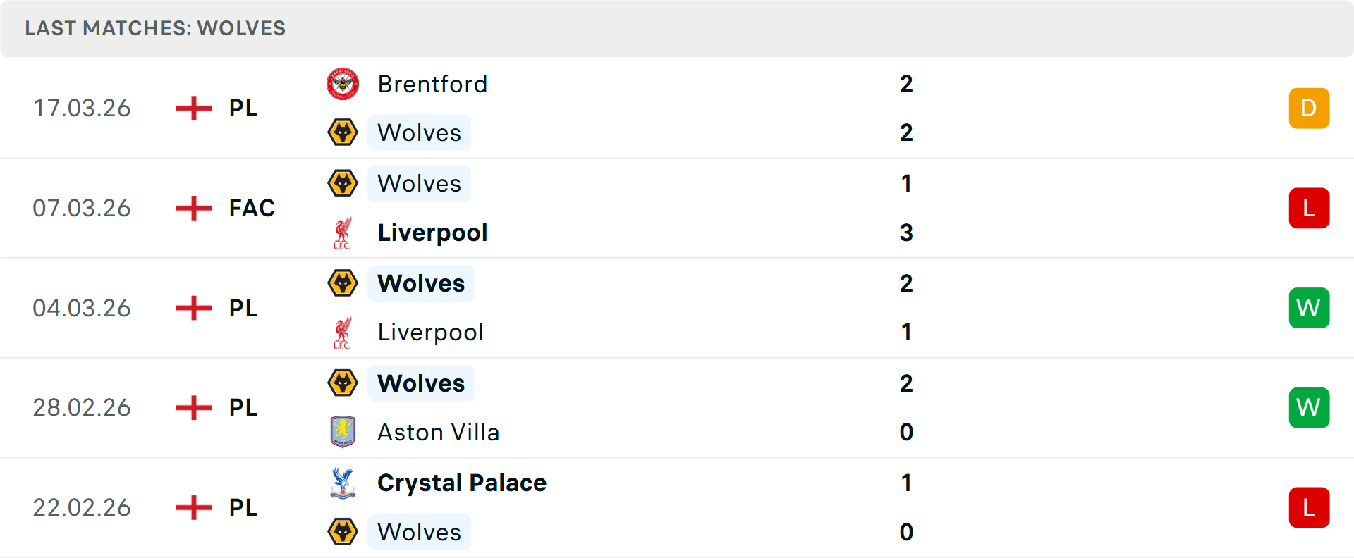 Biểu đồ thống kê đối đầu West Ham vs Wolves