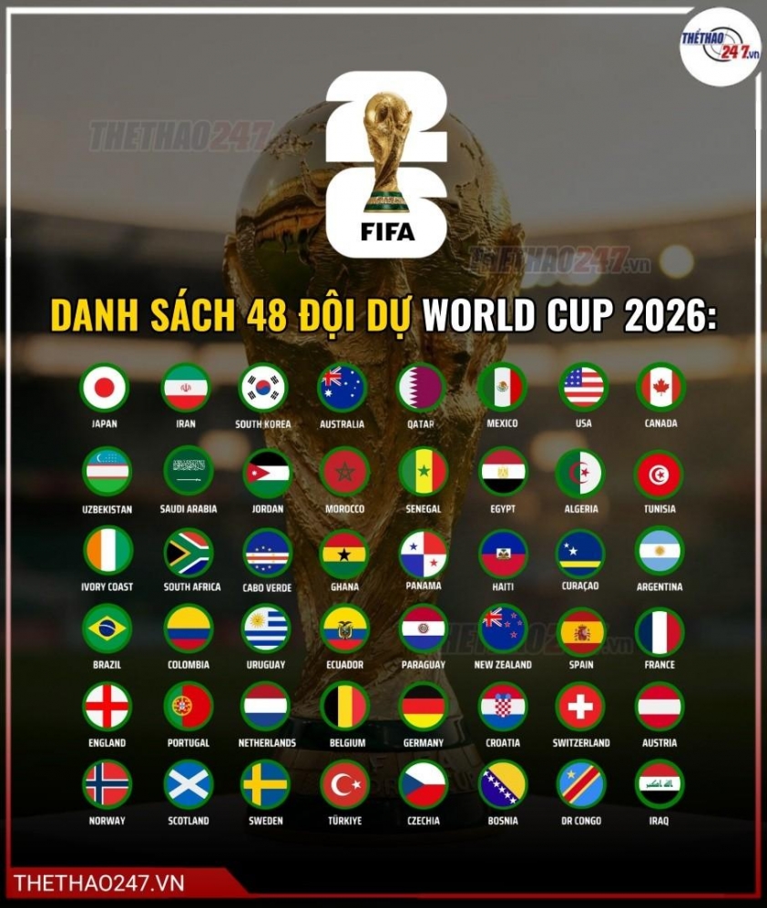 CĐV phản ánh về sơ đồ chỗ ngồi không minh bạch Chưa khởi tranh, FIFA đã bị nghi ngờ gian lận tại World Cup 2026