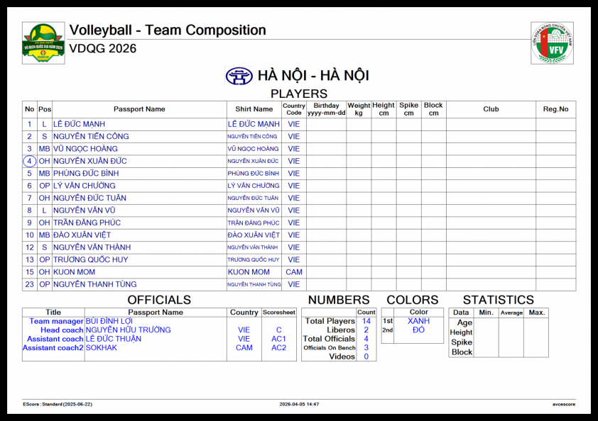 Danh sách vận động viên Hà Nội tại vòng 1 giải bóng chuyền VĐQG các CLB 2026