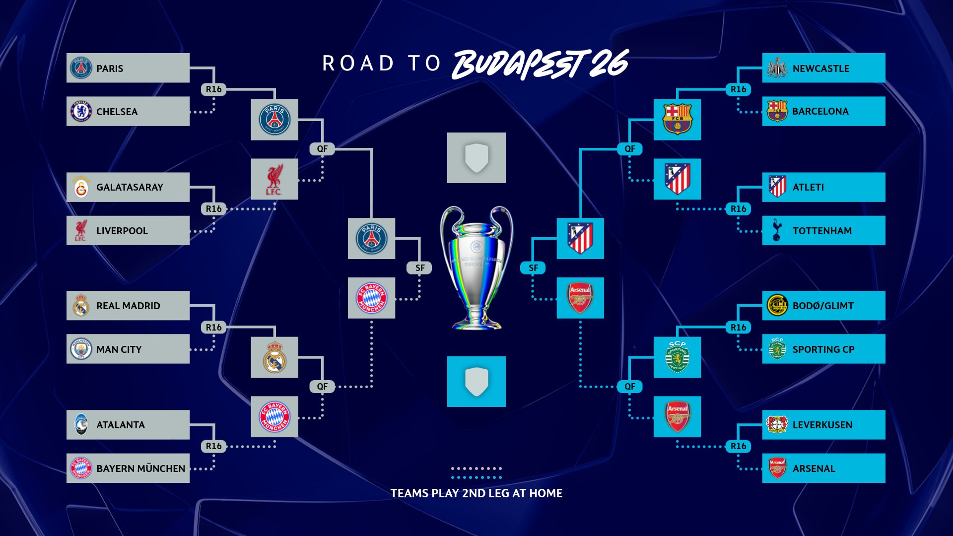 Hai cặp đấu ở vòng bán kết Champions League 2025-2026