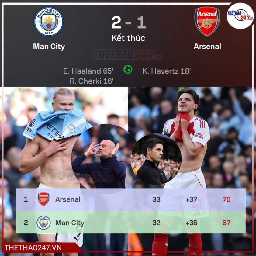 Khoảnh khắc thi đấu quyết liệt giữa Man City và Arsenal