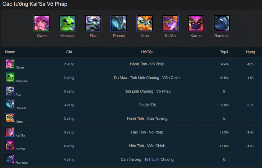 Sát thương phối hợp đa dạng của Kai'Sa Vô Pháp