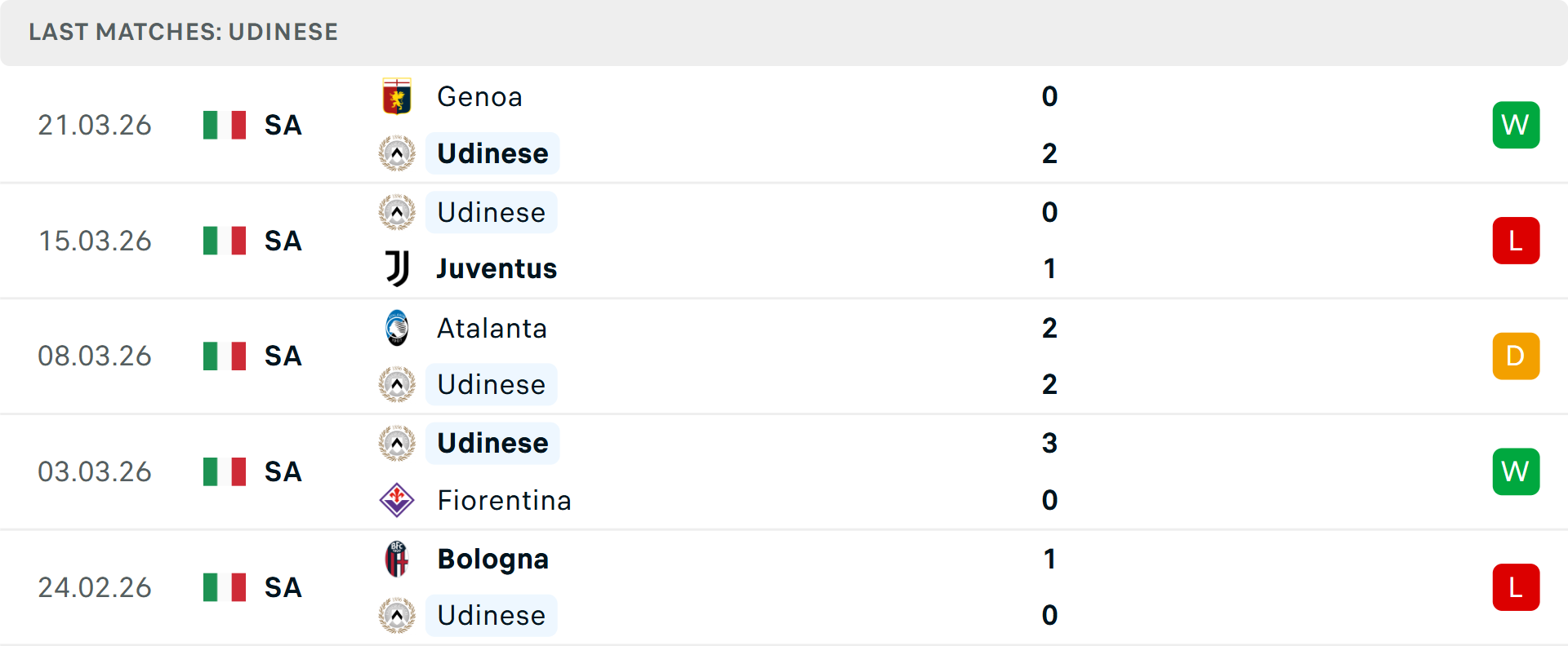 Como dưới thời Cesc Fabregas trở thành hiện tượng Serie A Đội hình Como thi đấu xuất sắc