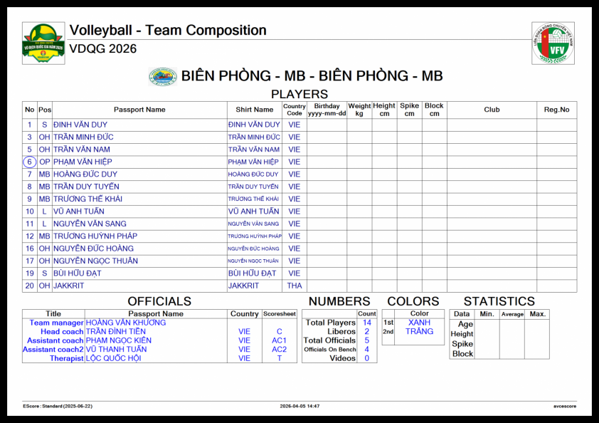 Danh sách vận động viên Biên Phòng tại vòng 1 giải bóng chuyền VĐQG các CLB 2026