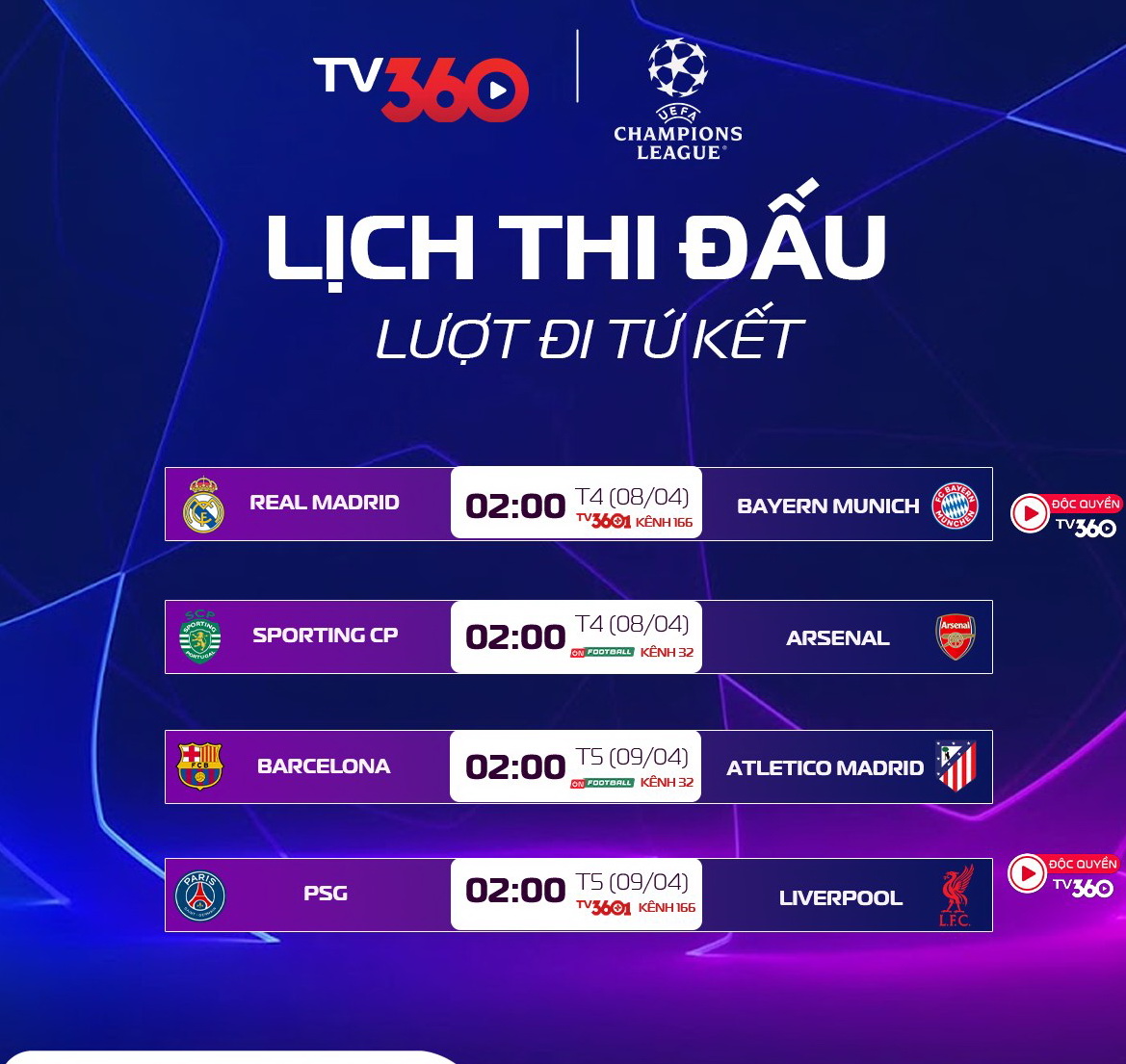 Champions League trận tứ kết