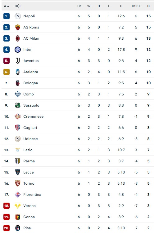 Milan và Juventus cầm chân nhau - Ảnh 2.