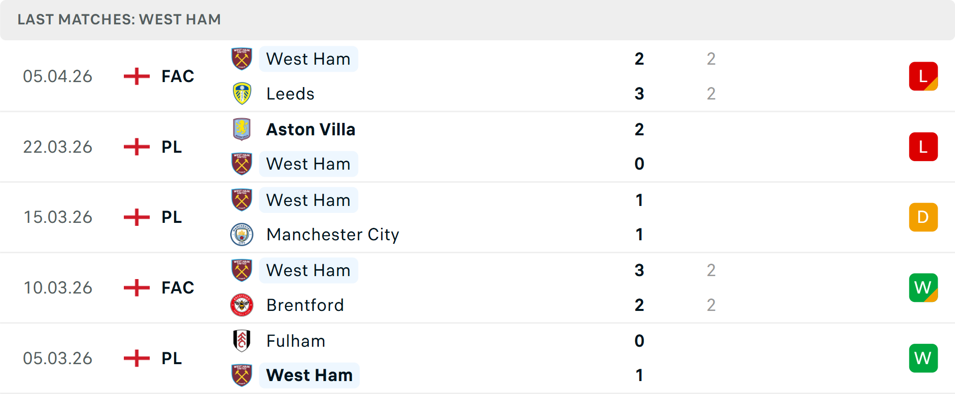 Wolves ăn mừng sau khi ghi bàn