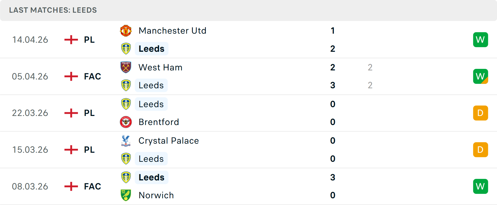 Wolves gặp khó khăn ở Ngoại hạng Anh