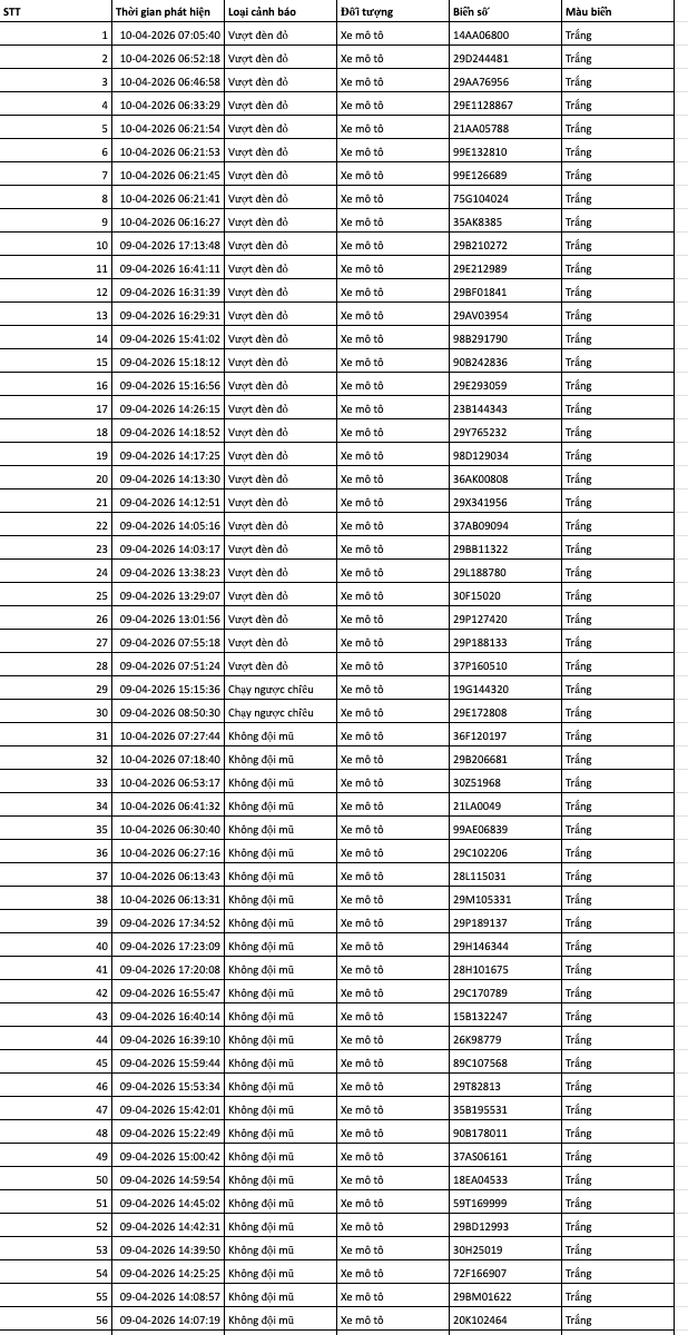 Danh sách phương tiện vi phạm ngày 10/4