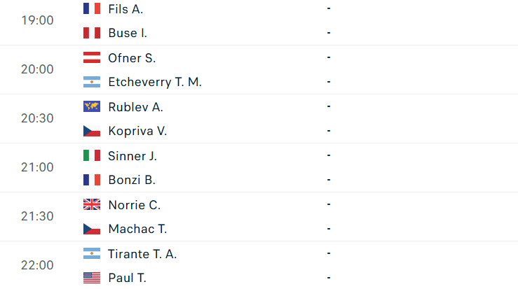 Chi tiết lịch thi đấu tennis Madrid Open