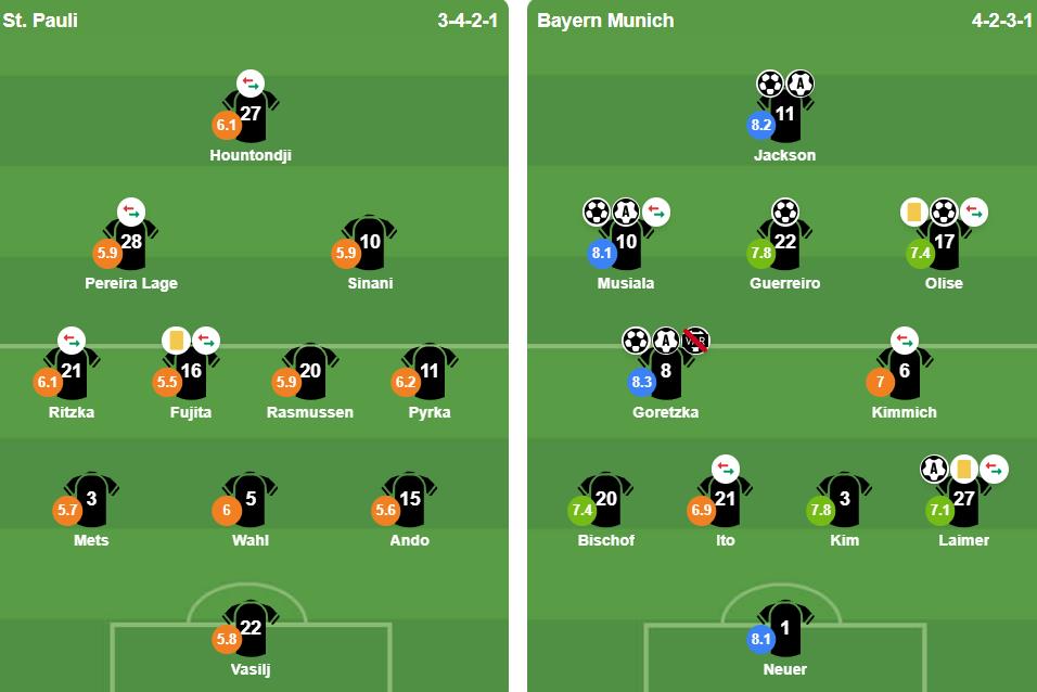 Đội hình xuất phát của hai đội