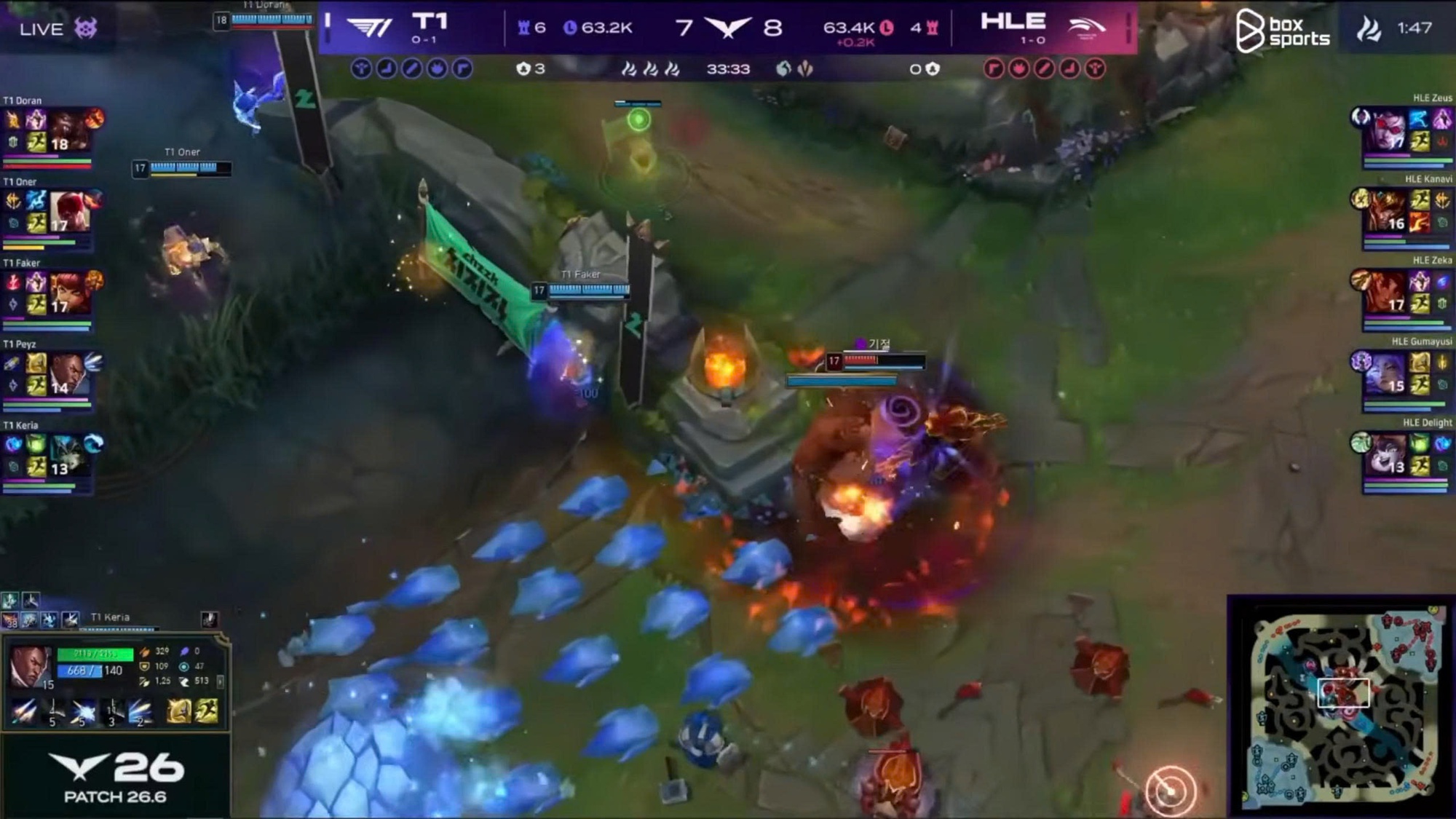 Thất bại của HLE trước T1 đến từ sự thua thiệt lớn nhất giữa hai đội