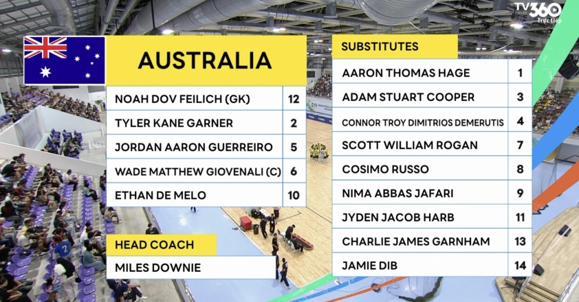 Đội hình thi đấu ĐT futsal Australia