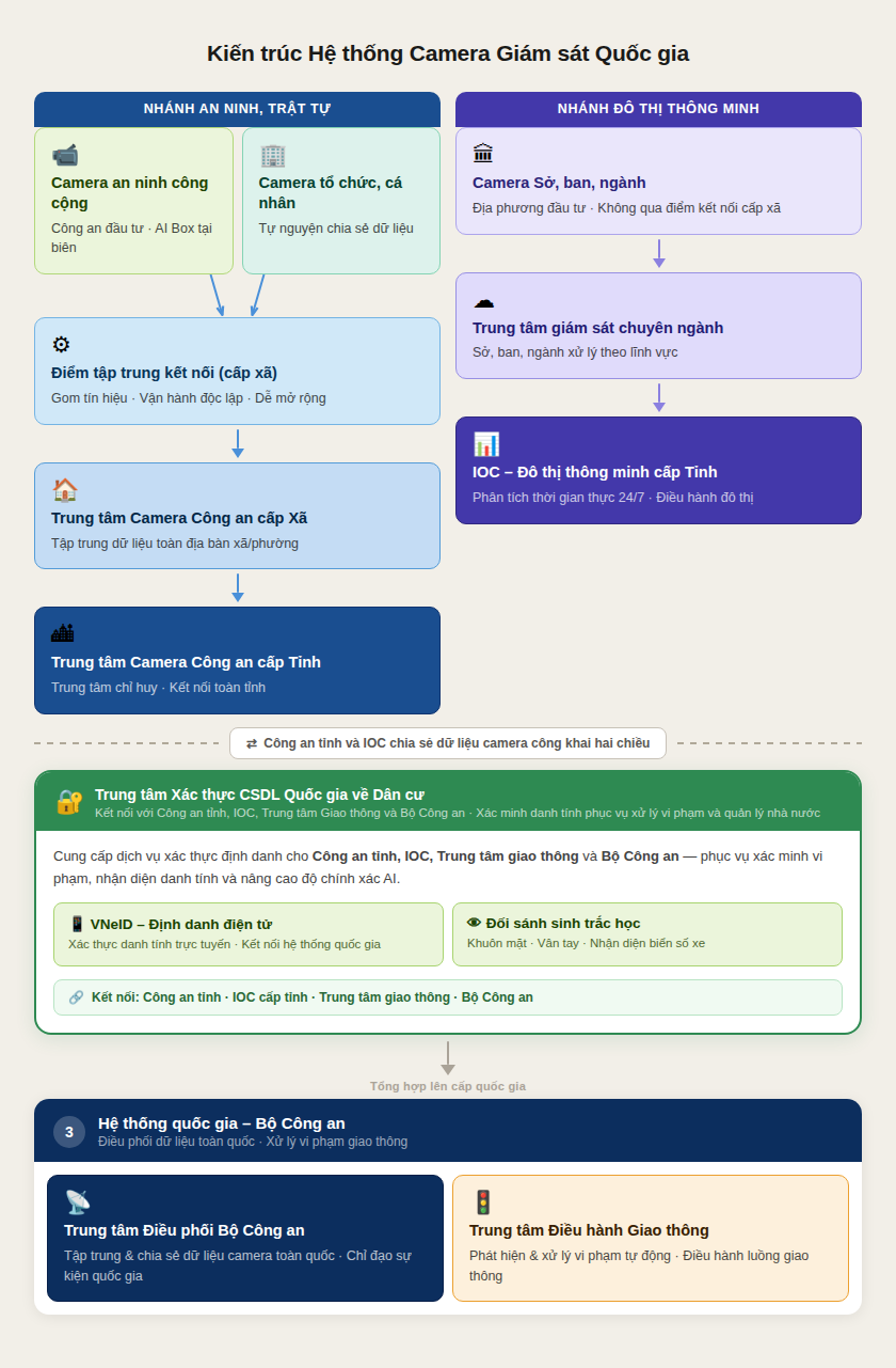 he thong camera an ninh anh 1