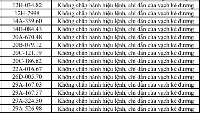 Danh sách phương tiện vi phạm tại Bắc Ninh Phương tiện vi phạm vạch kẻ đường tại Bắc Ninh