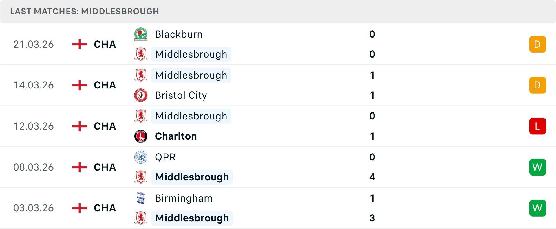 Bàn thắng của Millwall trong các trận sân khách
