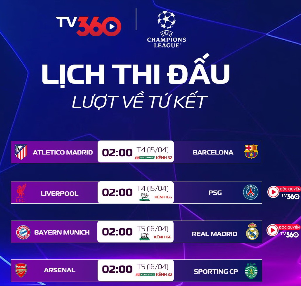 Champions League - Ảnh 1. Lịch trực tiếp tứ kết lượt về Champions League