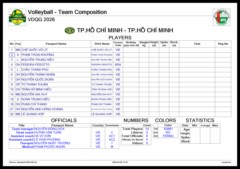Trực tiếp bóng chuyền TPHCM vs Sanest Khánh Hòa, 20h00 hôm nay 16/4