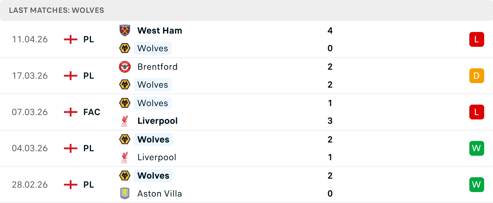 Cuộc đụng độ quan trọng giữa Leeds và Wolves