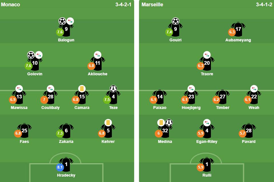 Đội hình ra sân của hai đội.