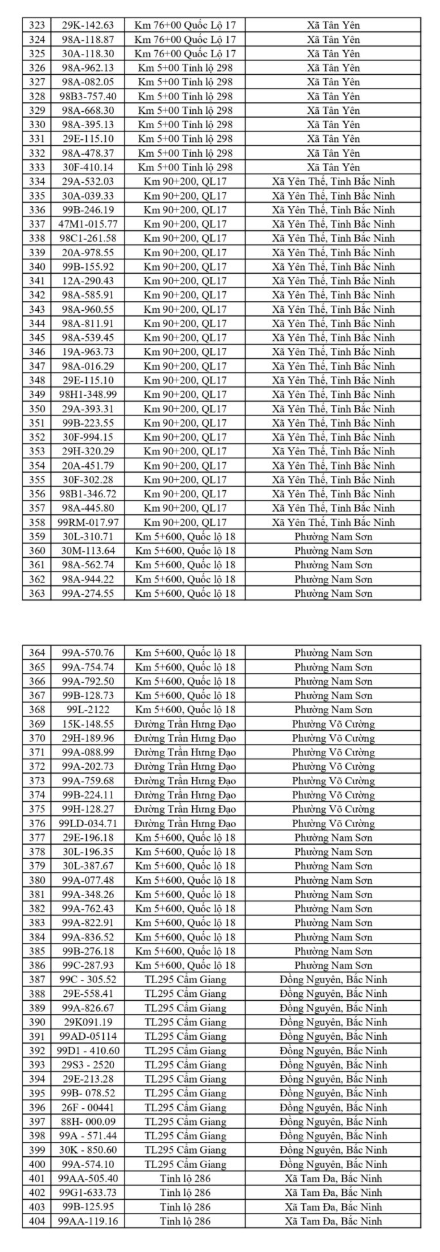 Cơ quan chức năng khuyến nghị nộp phạt đúng quy định